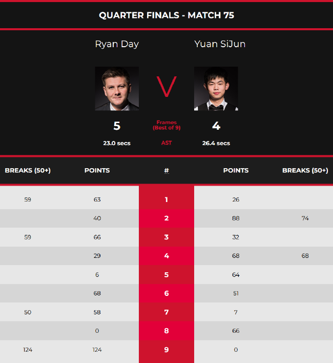 测试球员是 测试球员是