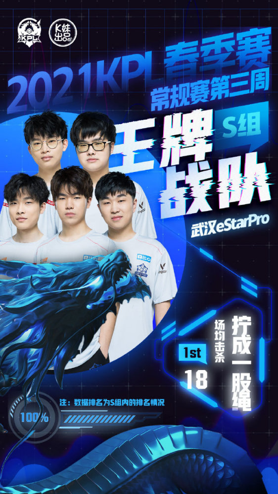 价值排行榜 价值排行榜